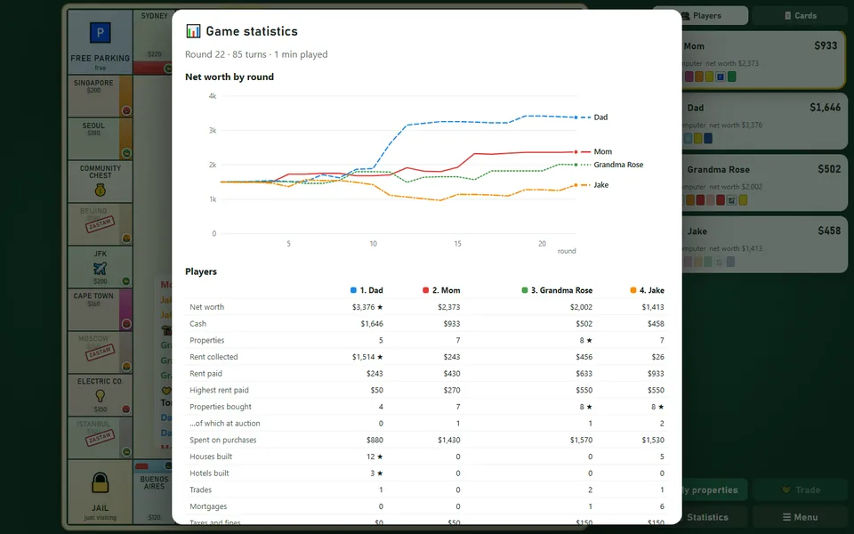 Game statistics with a net-worth chart